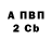 Бутират вода Sergiy Lisniy
